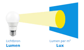Lichtbron lumen lux